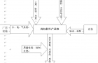 藥包材生產流程圖